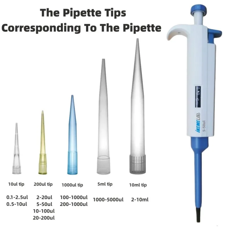 IKEME Pipette Tips 10ul 200ul  - Medical Lab Supplies 评论和价格