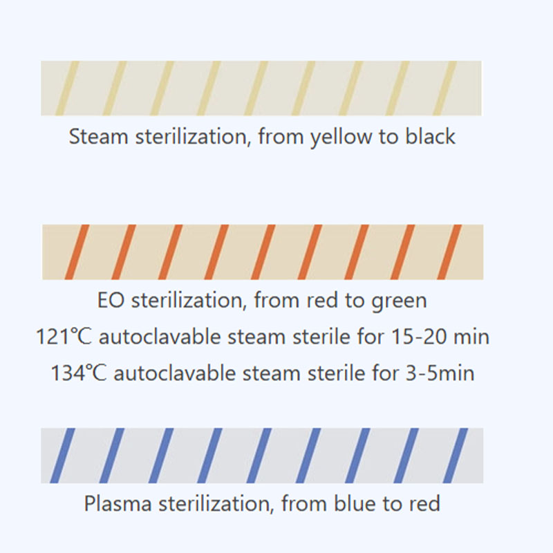 1pc Dental Sterilization Indic - Medical Lab Supplies 评论和价格